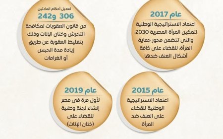 جهود متواصلة للدولة المصرية لبناء مجتمع يكفل حماية المرأة من العنف