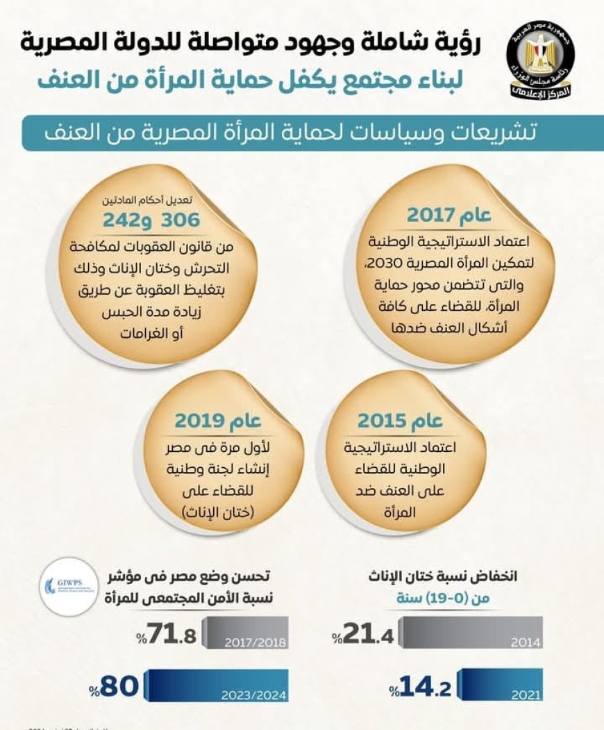 جهود متواصلة للدولة المصرية لبناء مجتمع يكفل حماية المرأة من العنف