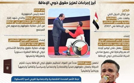 مصر تُعزز دعم وتمكين ذوي الإعاقة لتحقيق التنمية الشاملة