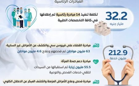 مصر تواصل جهودها نحو الارتقاء بالمنظومة الصحية