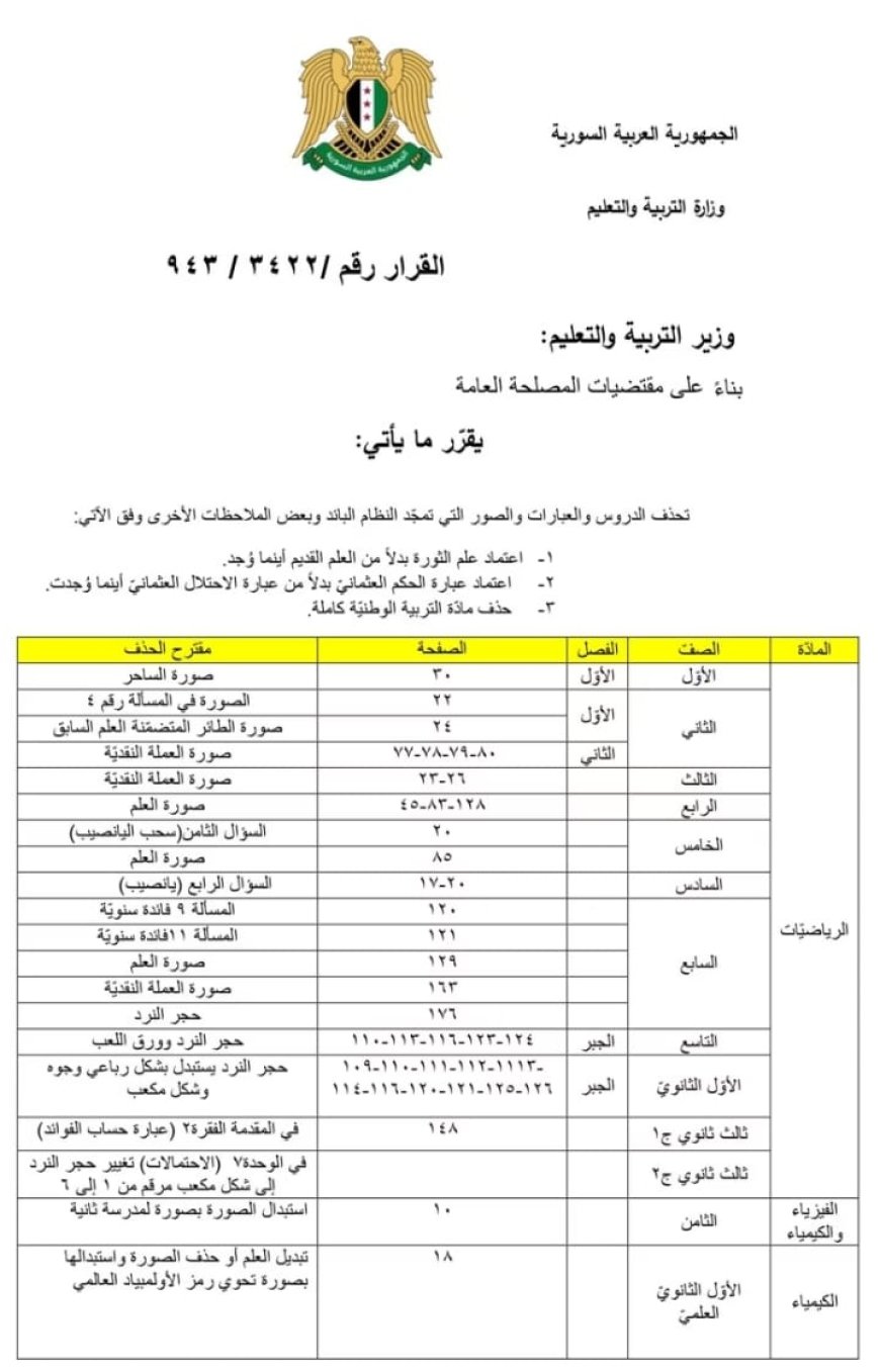 تعديل المناهج التعليمية بسوريا..و نسخة من الصفحة الأولى للقرار المحذوف !