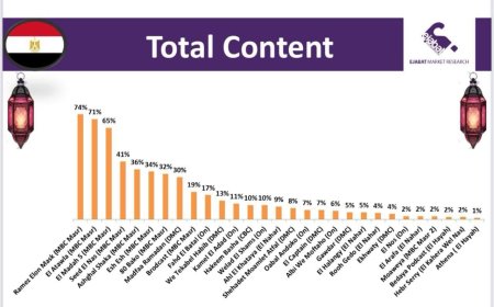 تركي آل الشيخ يعلن تصدر «العتاولة 2» المركز الأول في المشاهدة على مسلسلات رمضان 2025